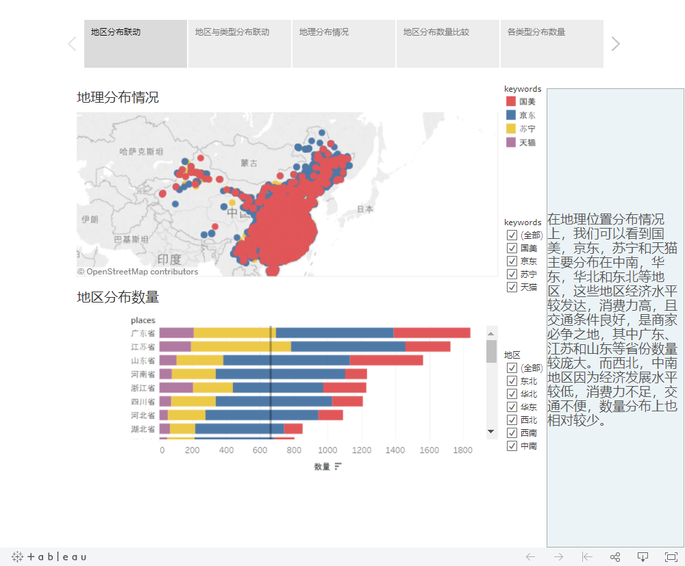 期末信息可视化作品
